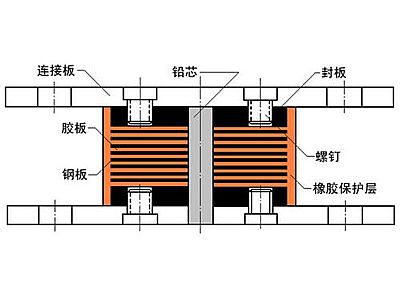 望都县抗震支座施工-普通板式橡胶支座厂家
